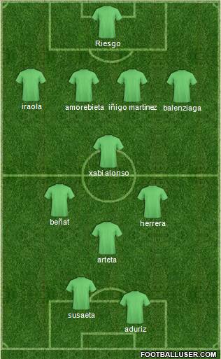 Fifa Team Formation 2012