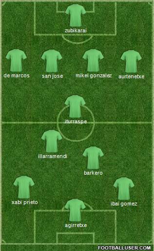 Fifa Team Formation 2012
