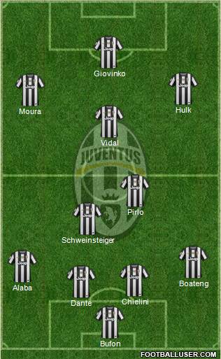 Juventus Formation 2012