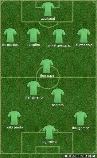 Fifa Team Formation 2012
