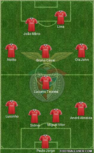 Sport Lisboa e Benfica - SAD Formation 2012