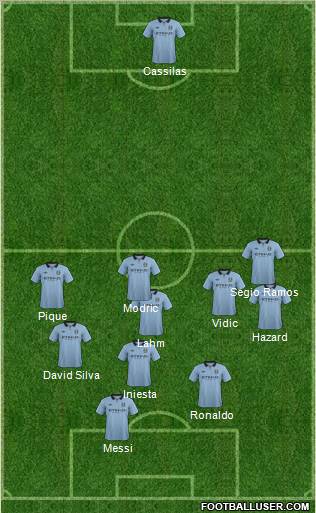 Manchester City Formation 2012