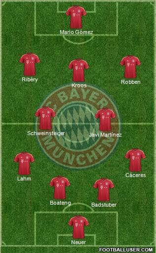 FC Bayern München Formation 2012