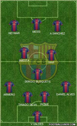 F.C. Barcelona Formation 2012