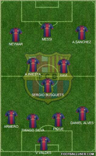 F.C. Barcelona Formation 2012