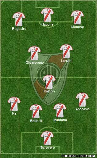 River Plate Formation 2012