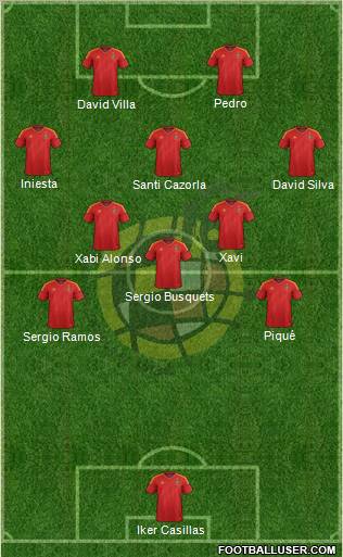 Spain Formation 2012