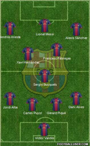 F.C. Barcelona Formation 2012