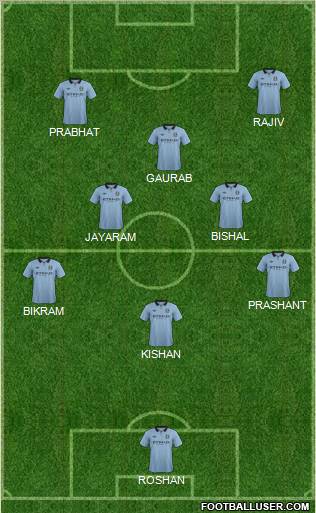 Manchester City Formation 2012