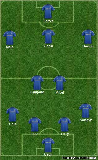 Chelsea Formation 2012