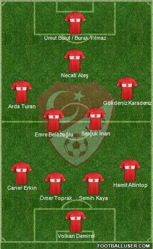 Turkey Formation 2012