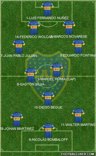 Boca Juniors Formation 2012