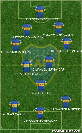 Boca Juniors Formation 2012