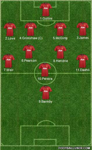 Manchester United Formation 2012