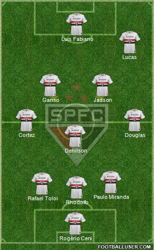 São Paulo FC Formation 2012