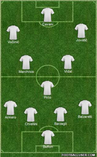 Dream Team Formation 2012