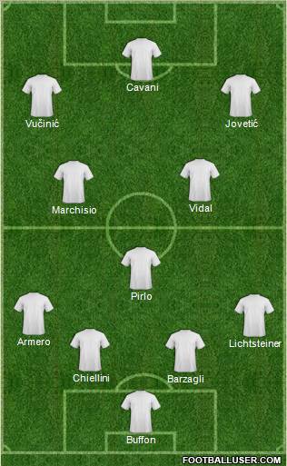 Dream Team Formation 2012