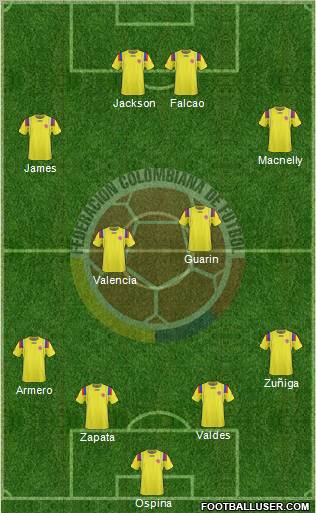 Colombia Formation 2012
