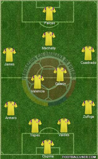 Colombia Formation 2012