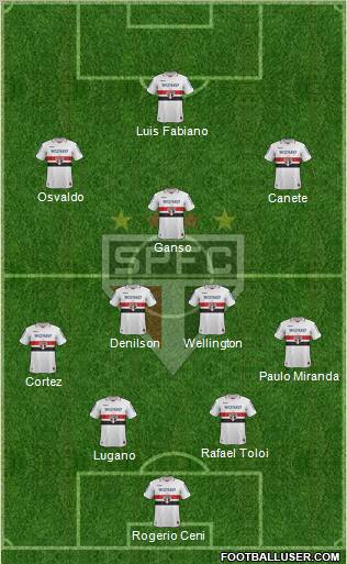 São Paulo FC Formation 2012