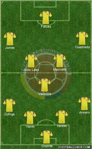 Colombia Formation 2012