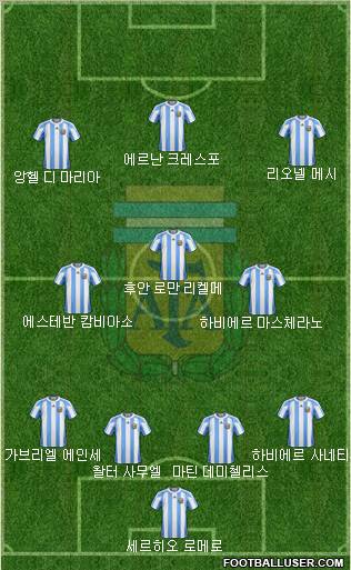 Argentina Formation 2012