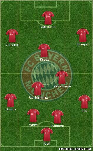 FC Bayern München Formation 2012