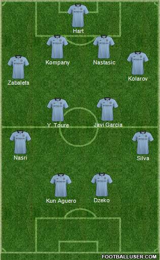 Manchester City Formation 2012