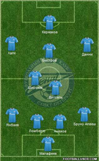 Zenit St. Petersburg Formation 2012