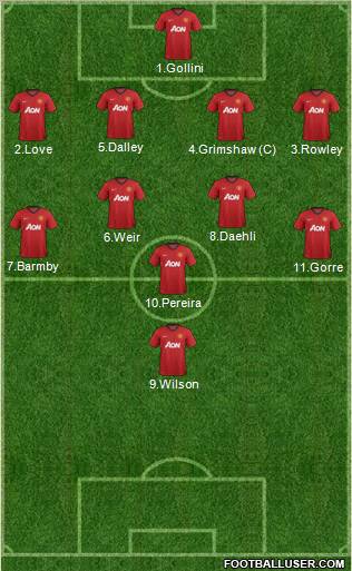 Manchester United Formation 2012