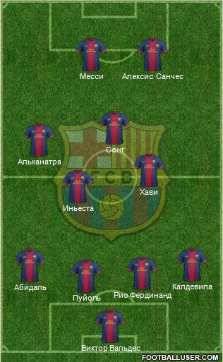 F.C. Barcelona Formation 2012
