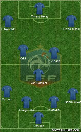 France Formation 2012