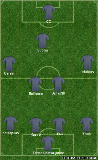 Dream Team Formation 2012