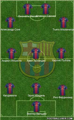 F.C. Barcelona Formation 2012
