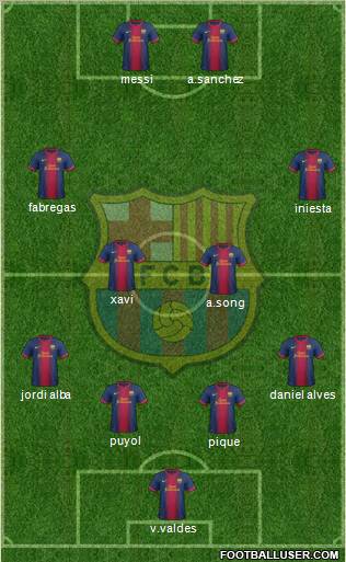 F.C. Barcelona Formation 2012