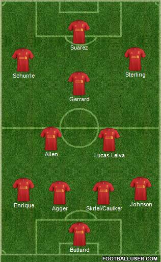 Liverpool Formation 2012