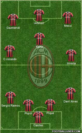 A.C. Milan Formation 2012