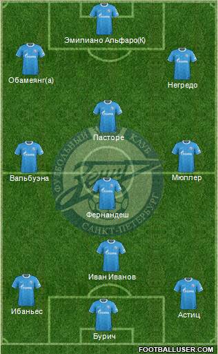 Zenit St. Petersburg Formation 2012
