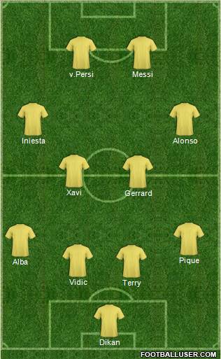 Dream Team Formation 2012