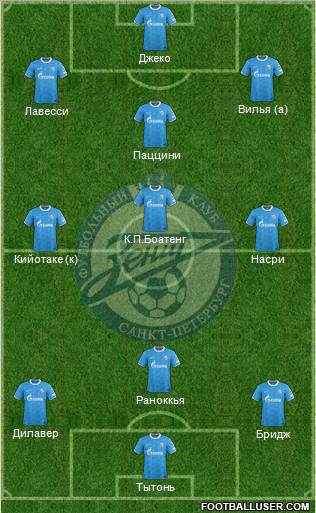 Zenit St. Petersburg Formation 2012