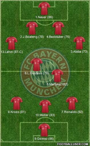 FC Bayern München Formation 2012