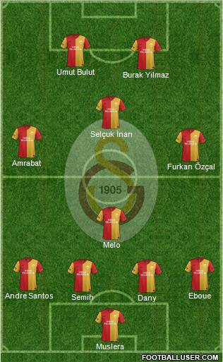 Galatasaray SK Formation 2012