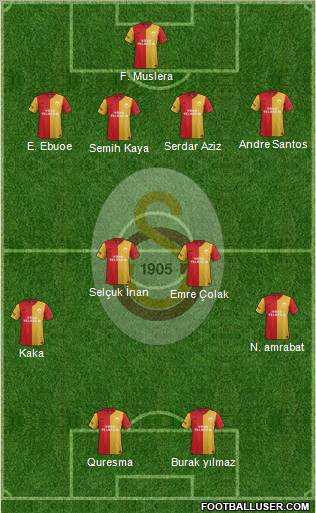 Galatasaray SK Formation 2012