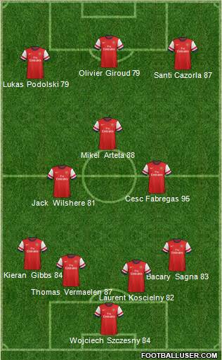 Arsenal Formation 2012