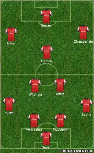 Arsenal Formation 2012