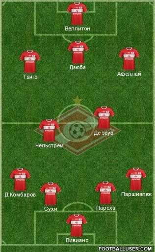 Spartak Moscow Formation 2012