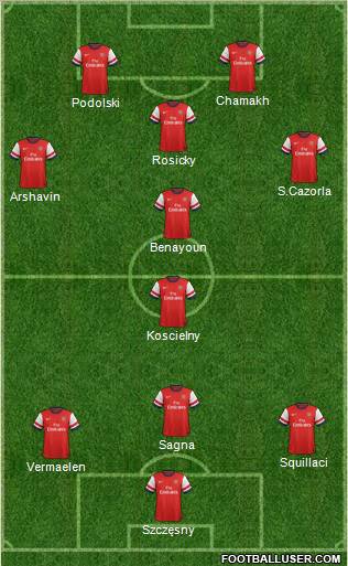 Arsenal Formation 2012