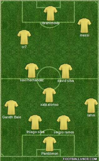 Fifa Team Formation 2012