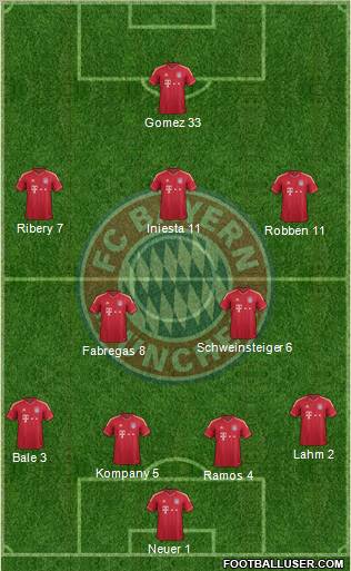 FC Bayern München Formation 2012