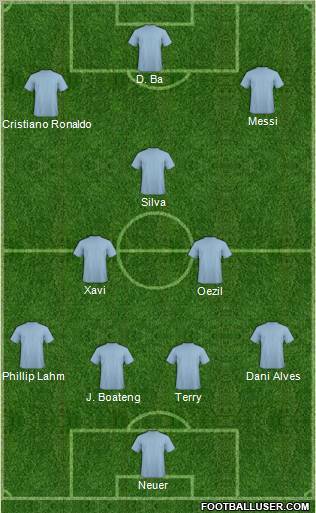 Dream Team Formation 2012